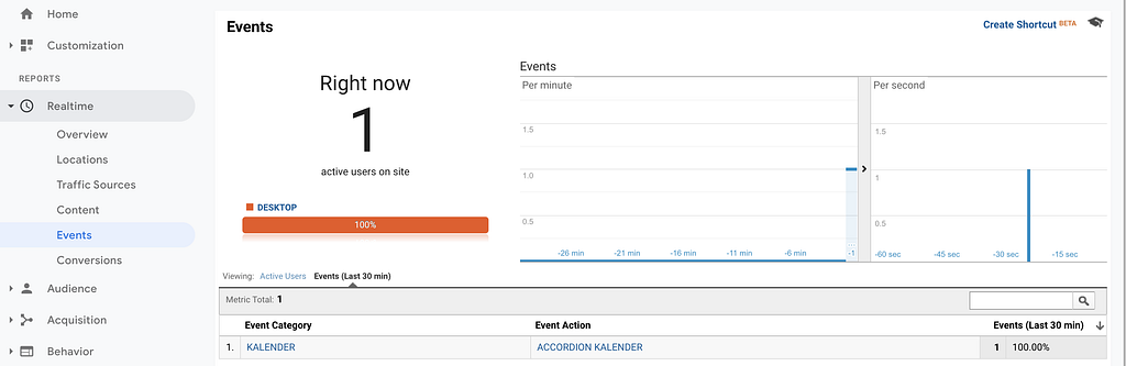Google Analytics realtime events report
